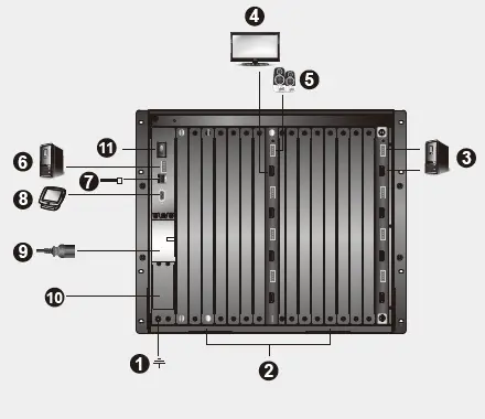 ATEN VM3250 32 x 32 Modular Matrix Switch Gen fig 2