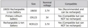 FIG 2 Battery Options