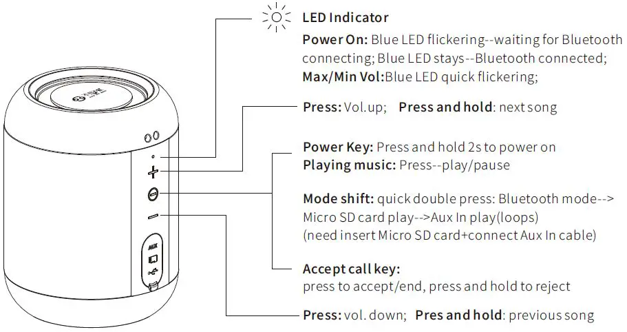 Shenzhen See Me Here Electronic E7 Bluetooth Speaker-2