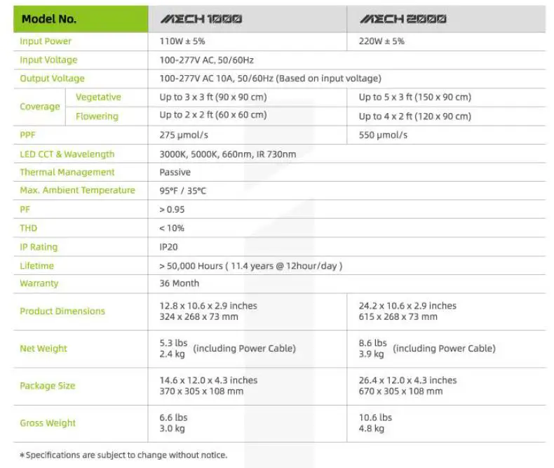 WEICREA -MECH 1000-2000 LED Grow Light for Indoor -Plants-FIG 3
