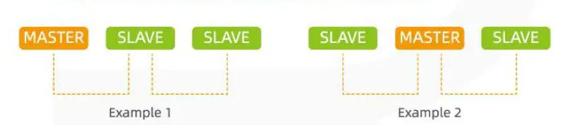 WEICREA -MECH 1000-2000 LED Grow Light for Indoor -Plants-FIG 9