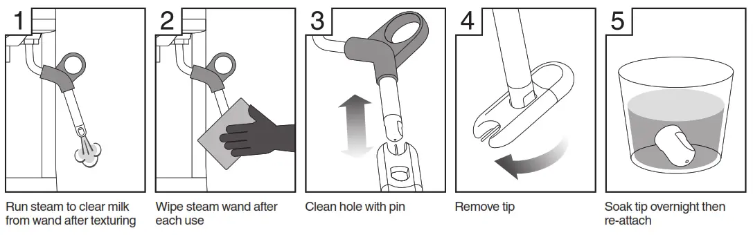 Sage Duo-Temp Pro User Guide- 20