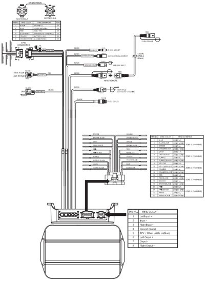 wet sounds WS BB 1O High Performance Marine Receiver - figure 1