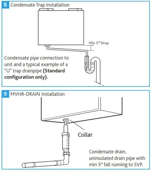 nuaire MRXBOXAB-ECO3B-AESW Mechanical Ventilation - Ventilafhg