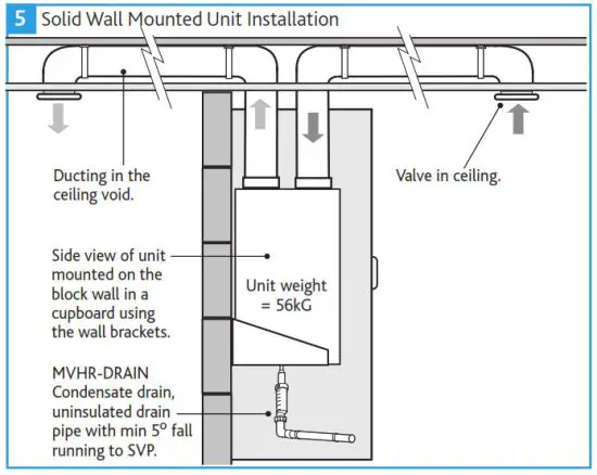 nuaire MRXBOXAB-ECO3B-AESW Mechanical Ventilation - Ventilah