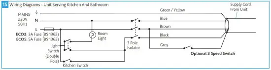 nuaire MRXBOXAB-ECO3B-AESW Mechanical Ventilation - Ventilation15