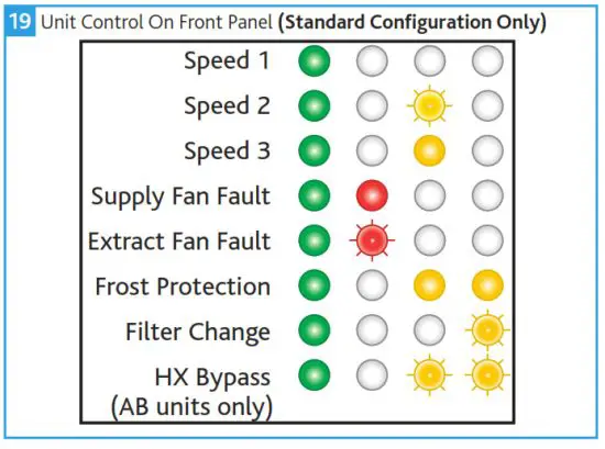 nuaire MRXBOXAB-ECO3B-AESW Mechanical Ventilation - Ventilation18
