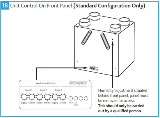 nuaire MRXBOXAB-ECO3B-AESW Mechanical Ventilation - Ventilation19