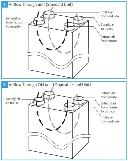 nuaire MRXBOXAB-ECO3B-AESW Mechanical Ventilation - Ventilationg