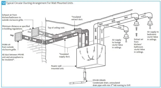 nuaire MRXBOXAB-ECO3B-AESW Mechanical Ventilation - Ventilationg12