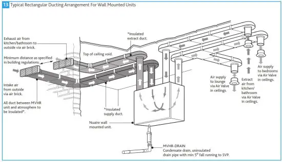 nuaire MRXBOXAB-ECO3B-AESW Mechanical Ventilation - Ventilationg13