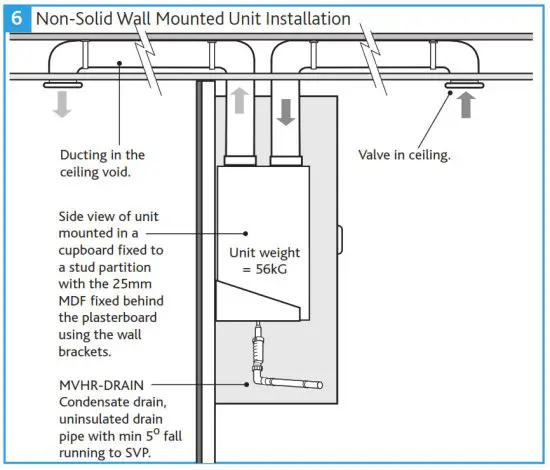 nuaire MRXBOXAB-ECO3B-AESW Mechanical Ventilation - Ventilauu