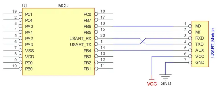 EBYTE E220P-400T22S LoRa Wireless Module-fig4