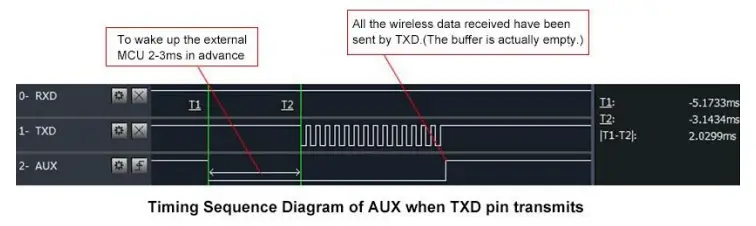 EBYTE E220P-400T22S LoRa Wireless Module-fig7