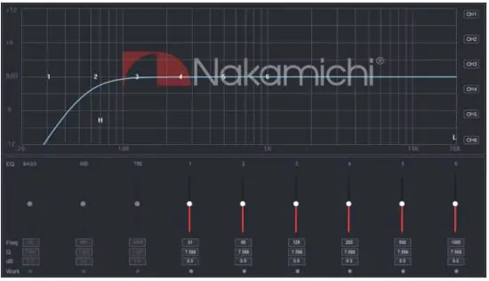 Nakamichi NDS4615AU Digital Sound Amplifier - Channel EQ editing area