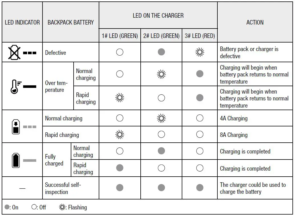 EGO-CHX5500E-Professional-56-Volt-Charger-fig6