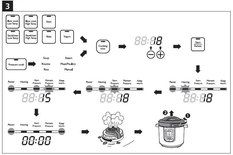PHILIPS-HD2237-All-In-One-Multicooker-fig-3