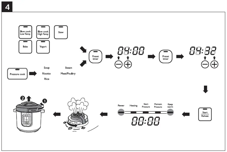 PHILIPS-HD2237-All-In-One-Multicooker-fig-4