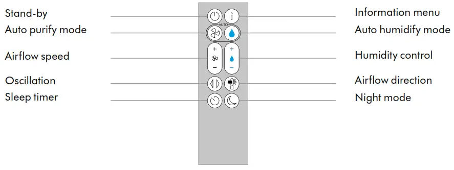 dyson N358J Purifier Humidify Cool - button