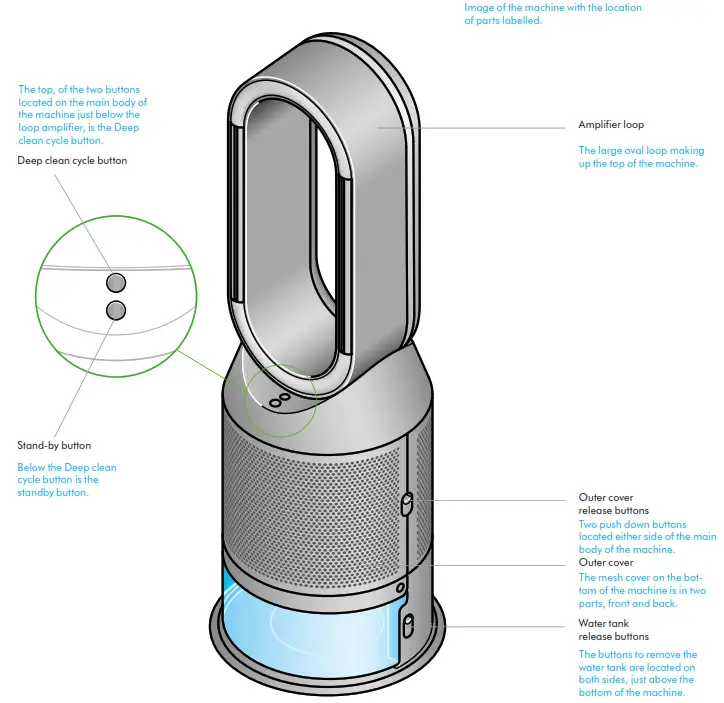 dyson N358J Purifier Humidify Cool - fig