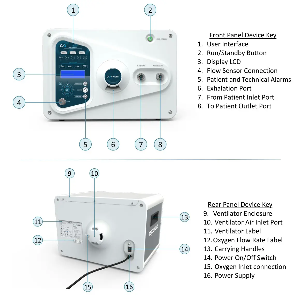 CORVENT Medical Secures CE Mark Approval For Its Critical Care Respond 19 Ventilator - CorVent RESPOND 19 Device Features