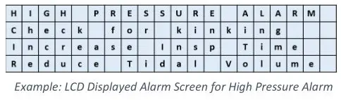 CORVENT Medical Secures CE Mark Approval For Its Critical Care Respond 19 Ventilator - LCD Displayed Alarm Screen for High Pressure Alarm