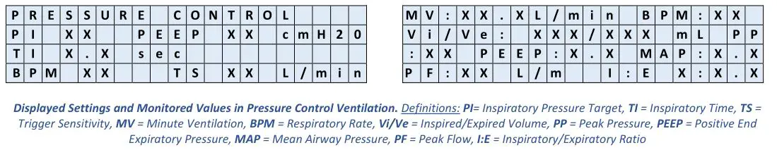 CORVENT Medical Secures CE Mark Approval For Its Critical Care Respond 19 Ventilator - Prescription Set-up