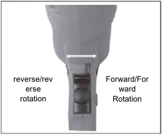 Change the direction of rotation