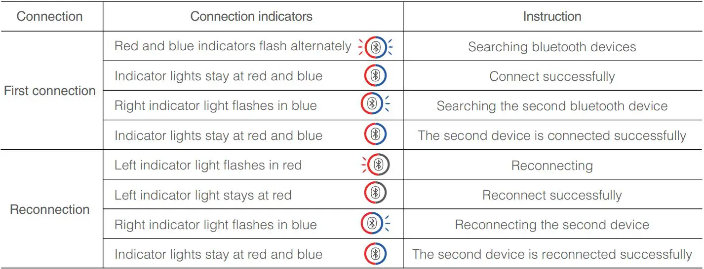 GameSir Bluetooth Audio Adapter User Manual - CONNECT TO NEW DEVICE Table