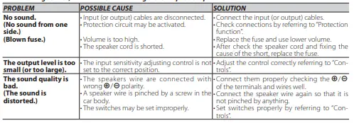 Kenwood-KAC-M1814-4-Channel-Compact-Bridgeable-Marine-Motorsports-400W-Max-Power-Digital-Amplifier-fig-4