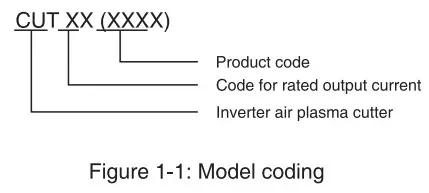 YESWELDER CUT 65DS Air Plasma Cutter - Model coding