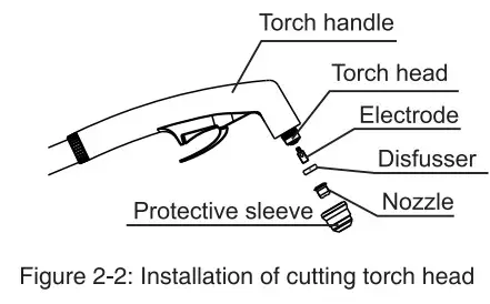 YESWELDER CUT 65DS Air Plasma Cutter - cutting torch