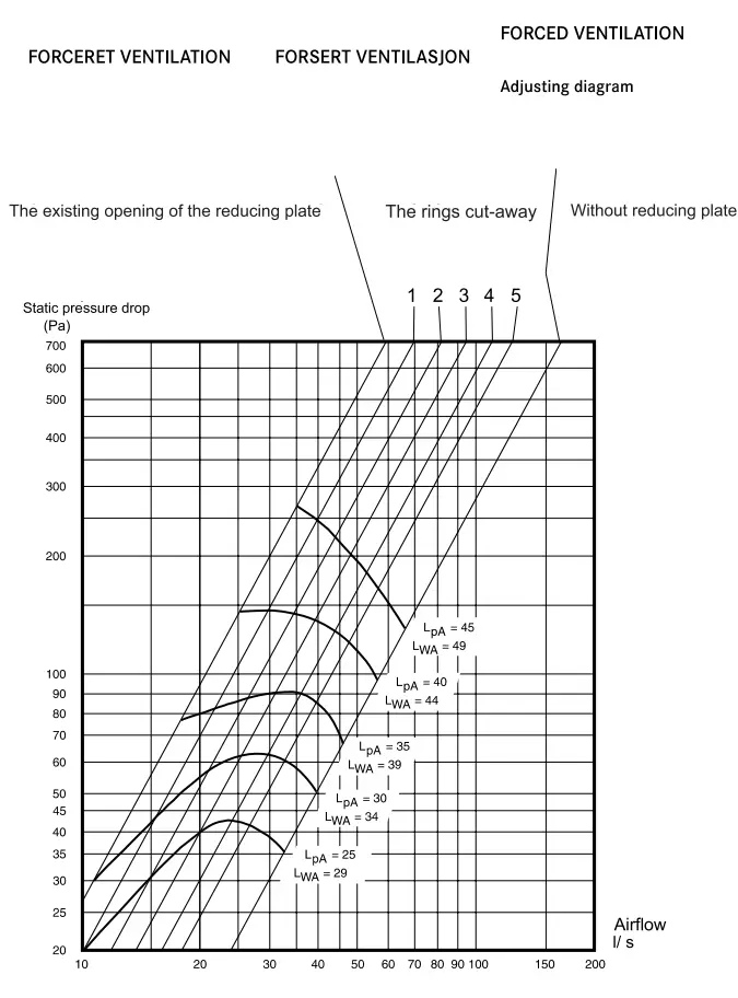 systemair 251 10 Cooker Hood - TECHNICAL INFORMATION 1