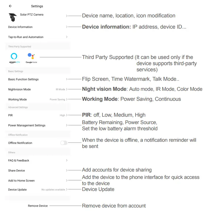 tuya Solar Battery Powered PTZ Alert Camera - INTRODUCTION
