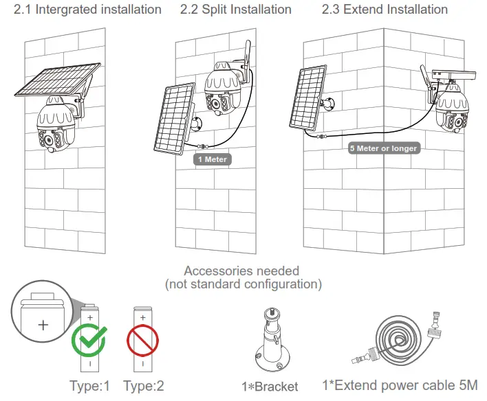 tuya Solar Battery Powered PTZ Alert Camera - METHOD