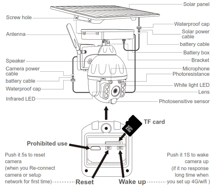 tuya Solar Battery Powered PTZ Alert Camera - Product Diagram