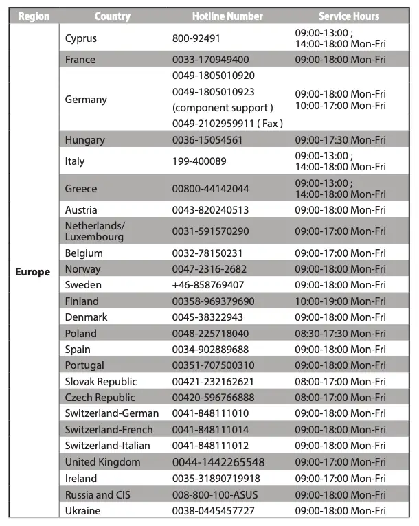 Networks Global Hotline Information Table 1
