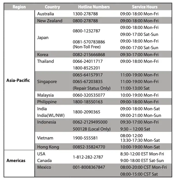 Networks Global Hotline Information Table 2