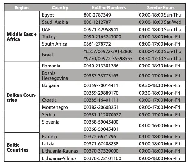 Networks Global Hotline Information Table 3