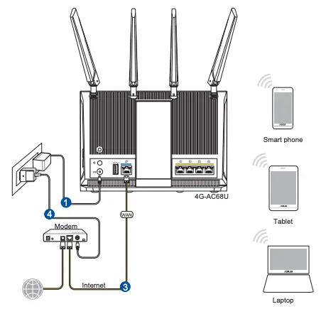 Wireless connection Figure 1