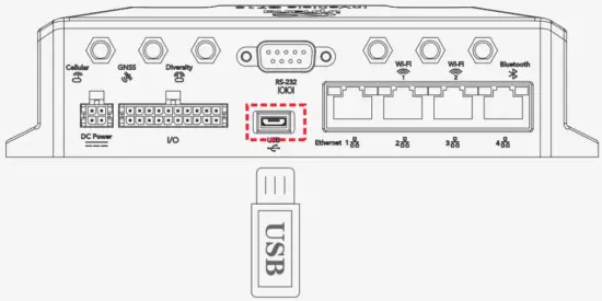USB interface