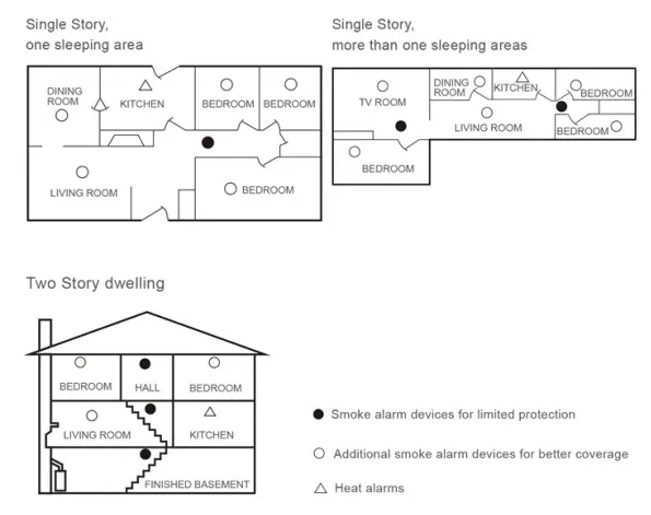 Heiman-HM-633-635PHW-Photoelectric-Smoke-Alarm-Device-3