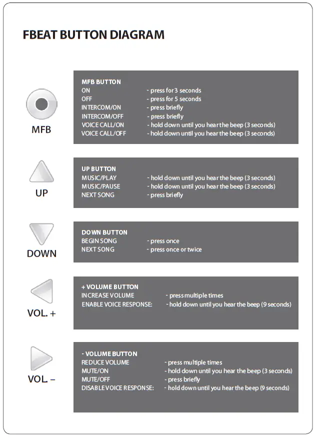 FBEAT BUTTON DIAGRAM