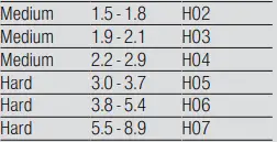 BOSCH-SMS4HCW40G-Freestanding-Dishwasher-2