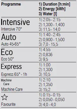 BOSCH-SMV2HAX02G-Dishwasher-9