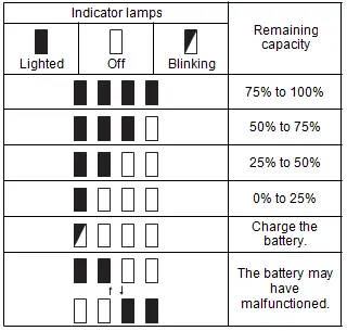 makita-DJV141-Cordless-Jig-Saw-fig-5