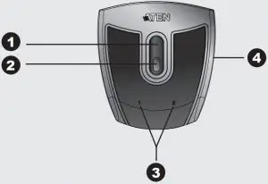 Hardware Review (Top View)