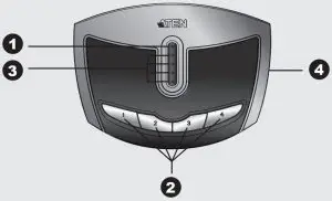 Hardware Review (Top View)