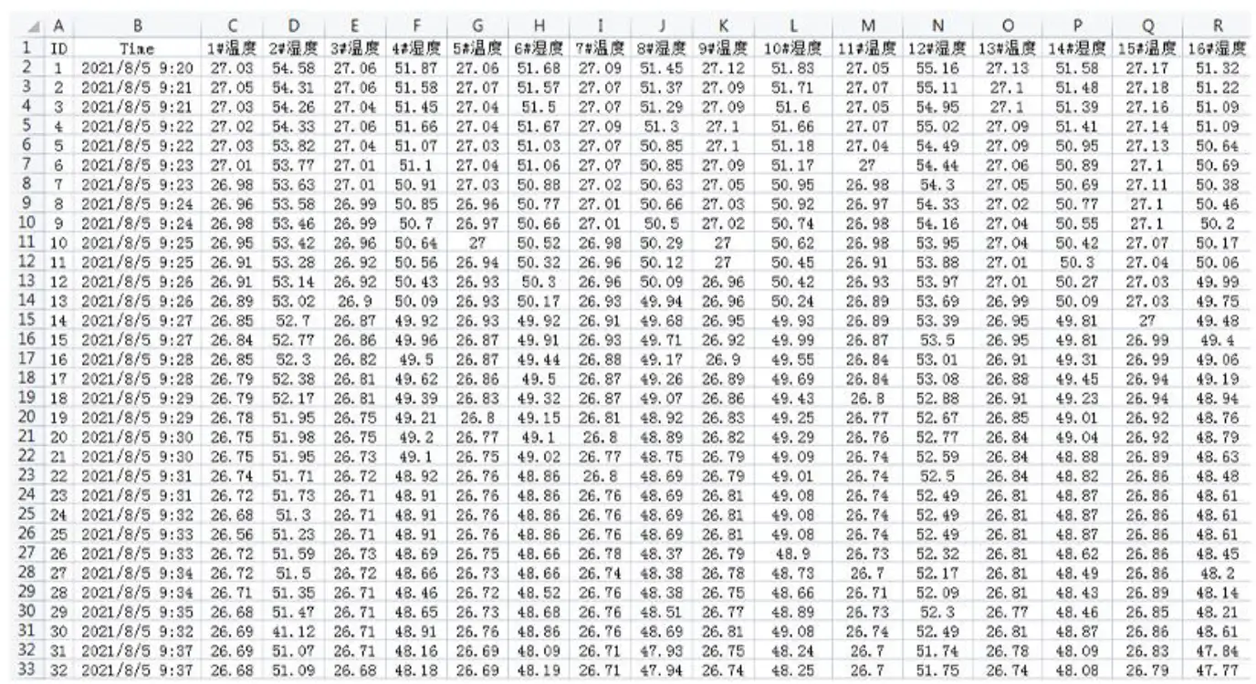 SONBUS QR9632B Handheld Soil Moisture Sensor FIG 10