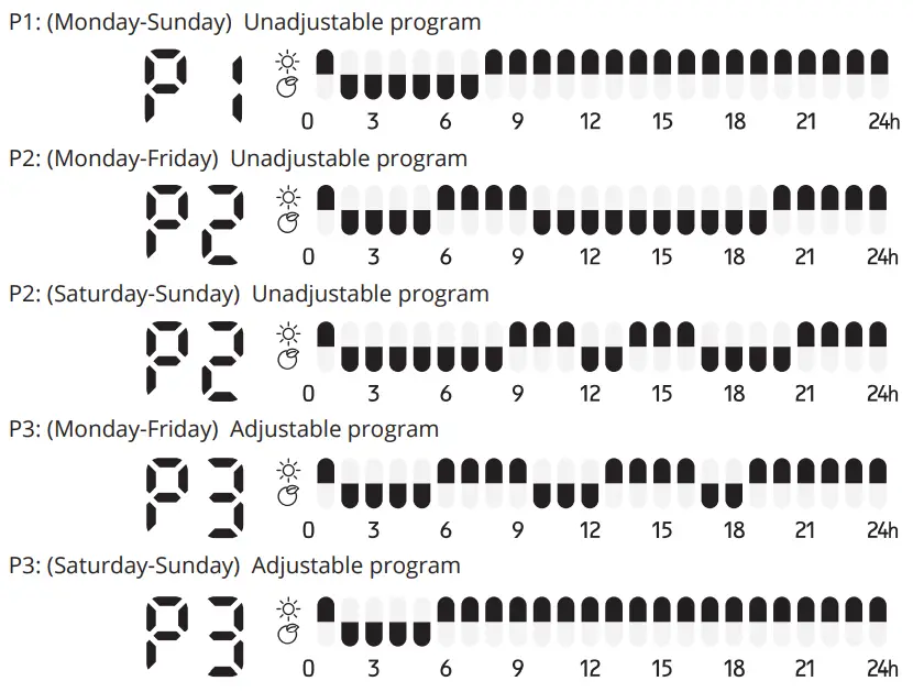 Default program schedules